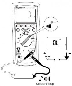 Measurement set up of testing continuity with Fluke 1587 multimeter