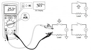 Measurement set-up of Ac & Dc current with Fluke 1587 multimeter