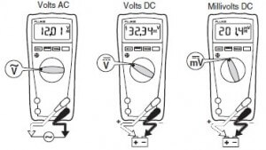 Measurement set-up of Ac & dc voltage