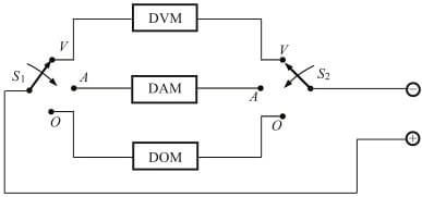 Digital multimeter block diagram