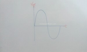 Sine wave oscillator curve
