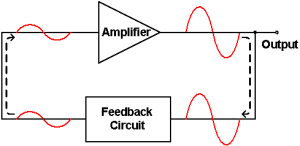 Feedback oscillator image