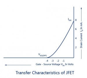 JFET Transfer Characteristics image
