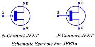 JFET channels image