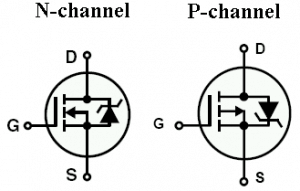 Mosfet channels image