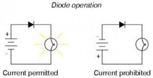 Diode operation image