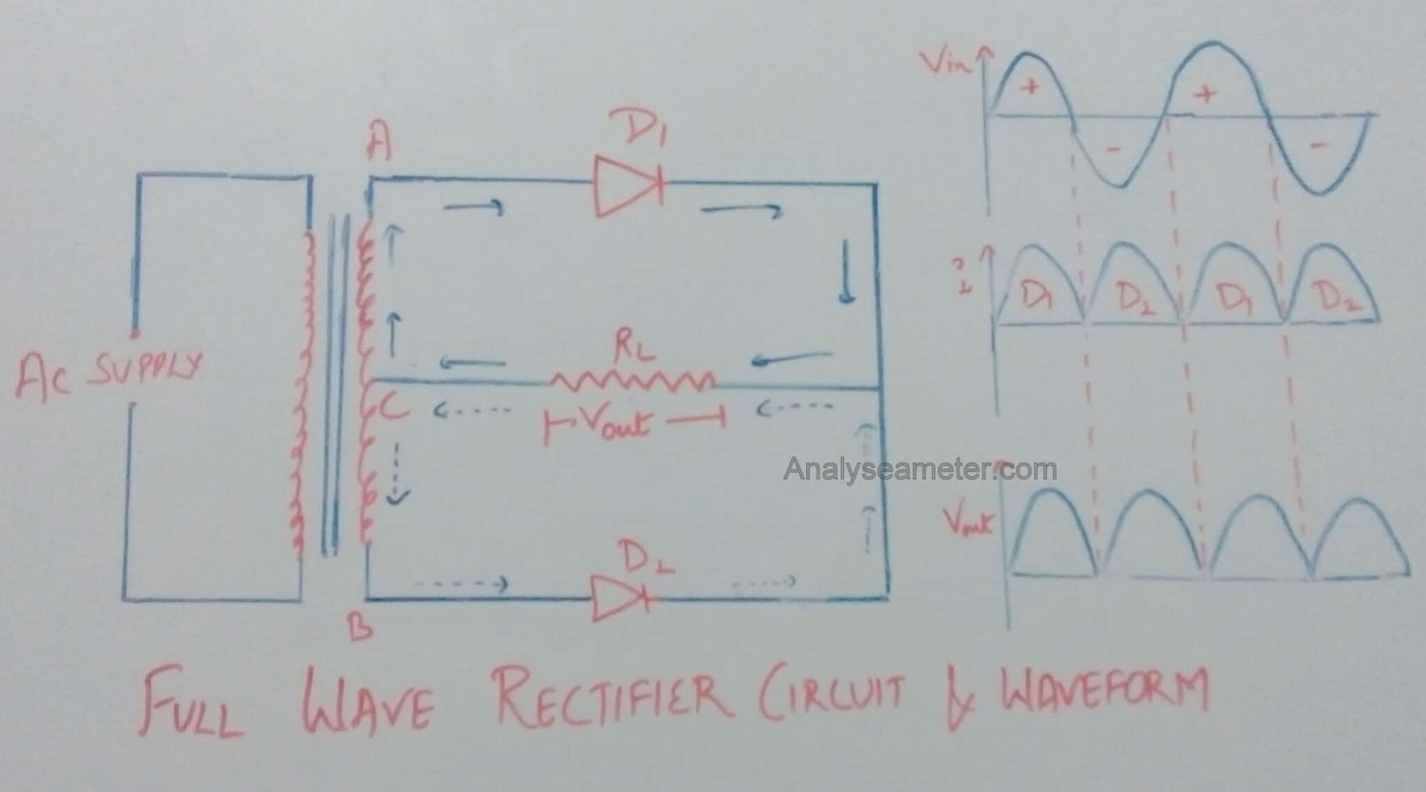 Full Wave Rectifier: Center Tapped & Bridge Rectifier Theory