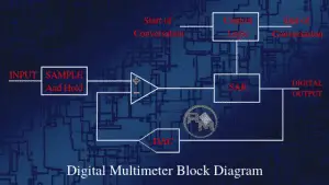 DMM block diagram