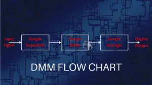 operational flow of digital multimeter