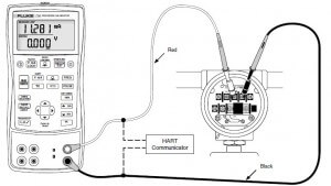 measurement set up of Voltage or current with loop using fluke 726