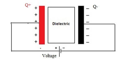 Capacitor circuit diagram