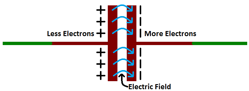 Working of capacitor