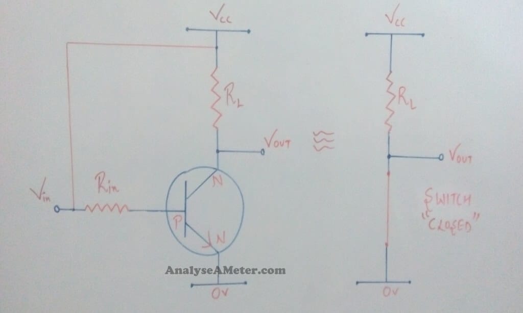 Transistor switch  characteristic Saturation region