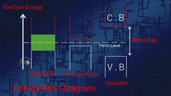Energy Band Diagram image