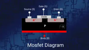 mosfet diagram