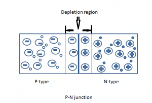 PN junction diode image