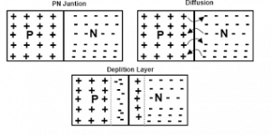 formation of pn junction image