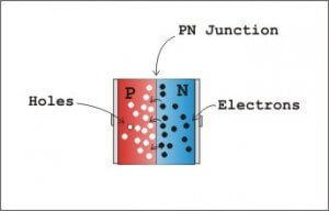 Pn junction image