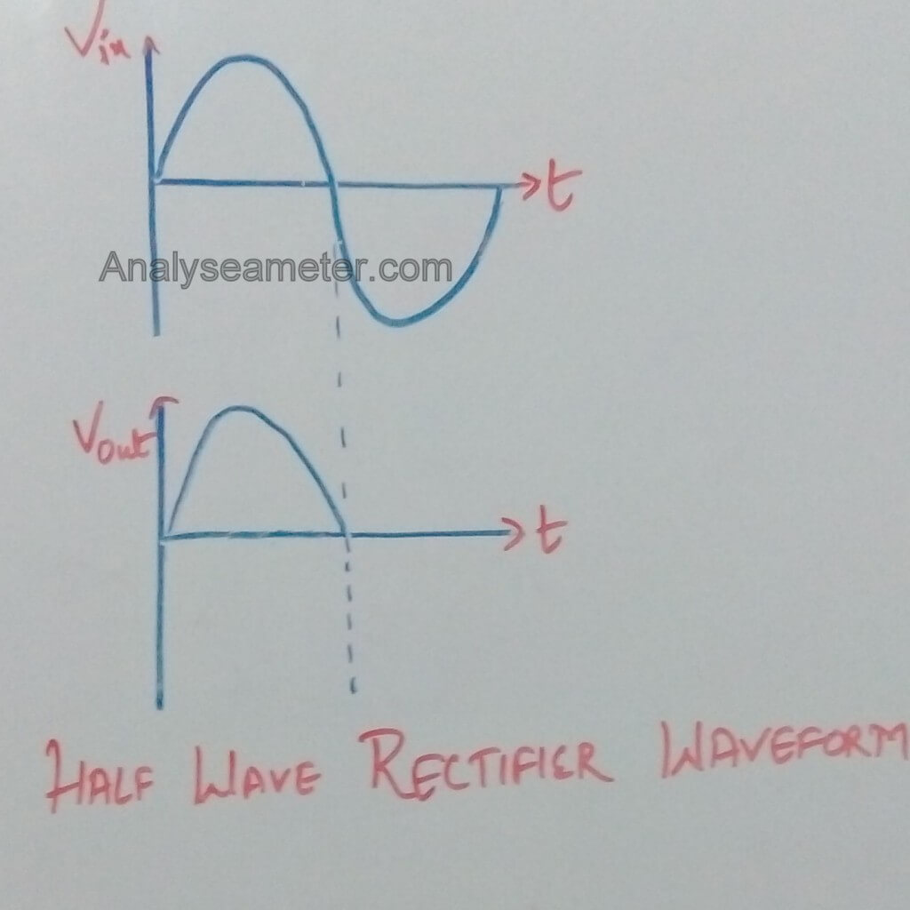 Half Wave rectifier waveform image