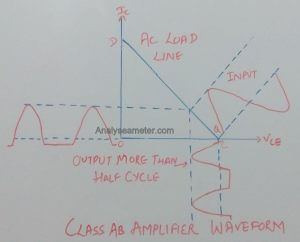 Class AB amplifier waveform image