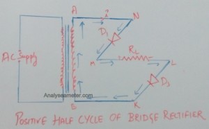 Positive half cycle of bridge rectifier image