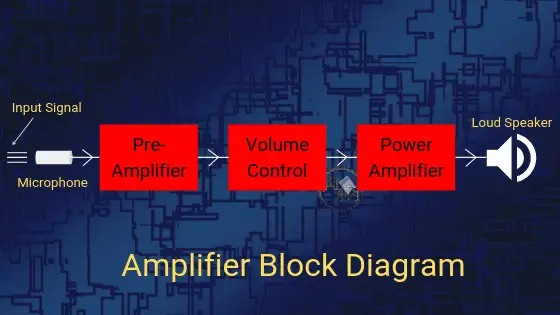 amplifier block diagram