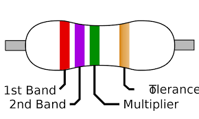 colour code image
