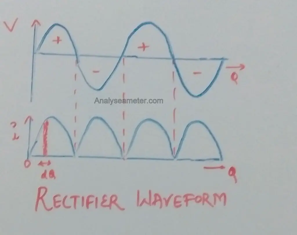 rectifier waveform image