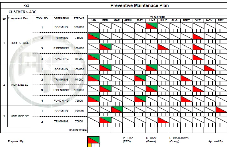 Preventive Maintenance schedule